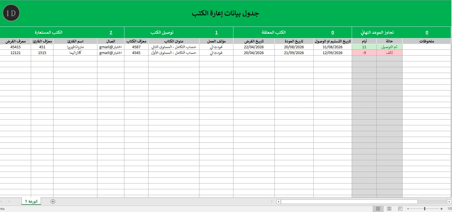 جدول استعارة الكتب نموذج